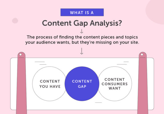 Content Gap Analysis