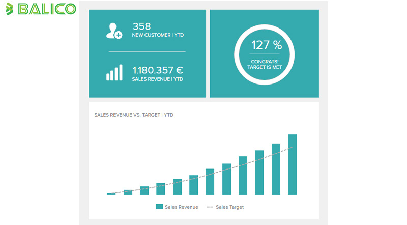 Sale-Productivity-Metrics