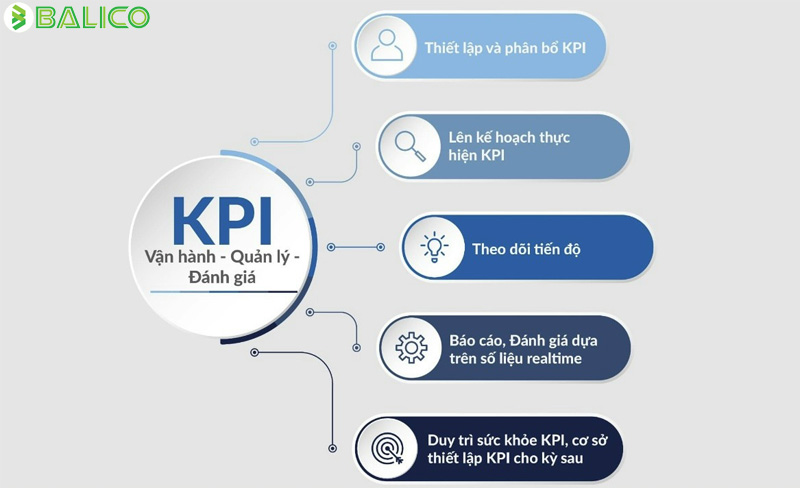 chi-so-danh-gia-hieu-qua-kpi