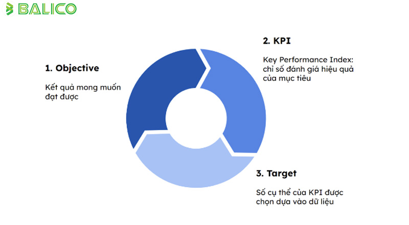 khai-niem-chi-so-(Metric)-va-KPI