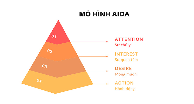 mo-hinh-AIDA