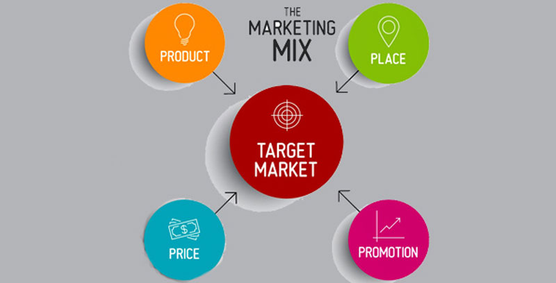 Marketing-Mix-4P