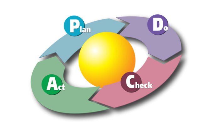 PDCA-la-gi