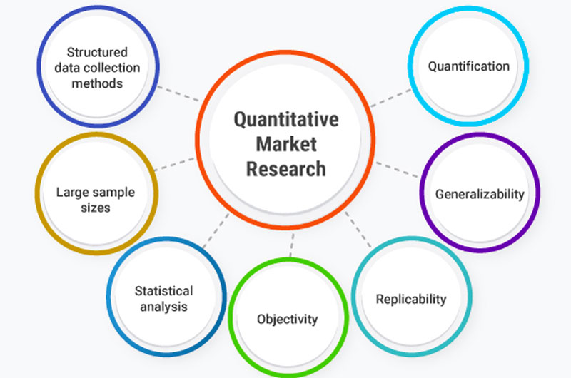 Quantitative-Marketing-Research