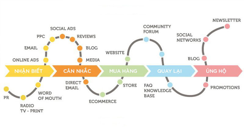 customer-journey