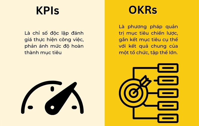 diem-khac-biet-giua-KPIS-voi-OKRS