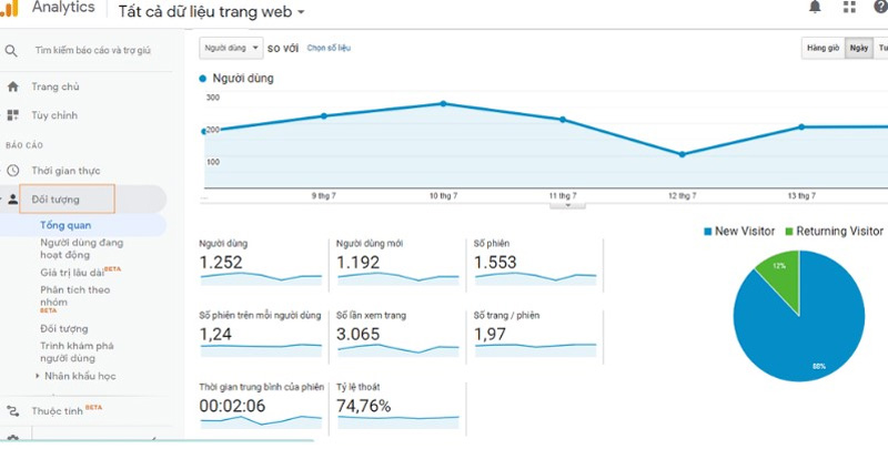 dung--Google-Analytics-phan-tich-khach-hang