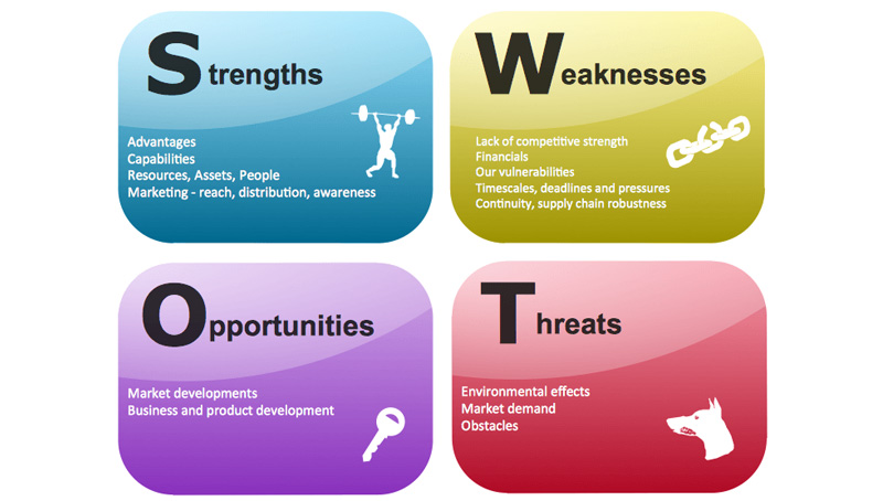 loi-ich-cua-mo-hinh-SWOT