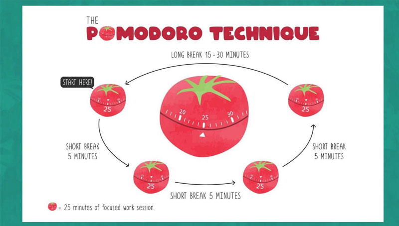 tai-sao-nen-su-dung-Pomodoro