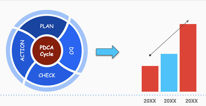 uu-diem-PDCA