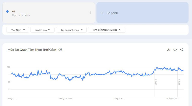 khai-thac-Google-Trends-hieu-qua