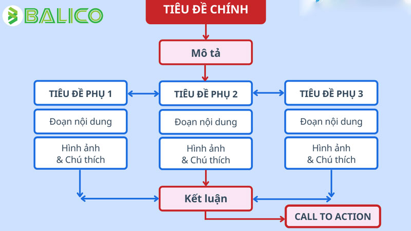 cach-viet-bai-chuan-seo-toi-uu-hoa-noi-dung-de-thu-hut-doc-gia-2