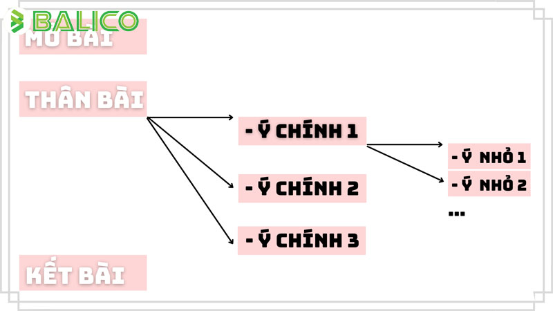 cach-viet-bai-chuan-seo-toi-uu-hoa-noi-dung-de-thu-hut-doc-gia-4