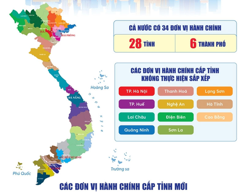 sát nhập tỉnh thành