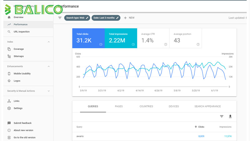 Dịch vụ quản trị website chuyên nghiệp, trọn gói, giá rẻ dịch vụ quản trị website