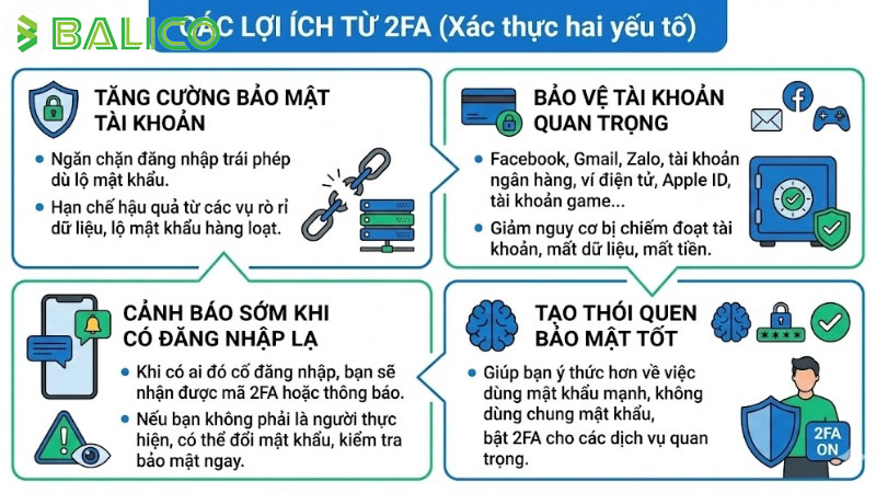 2FA là gì? Cách thức hoạt động và ưu nhược điểm