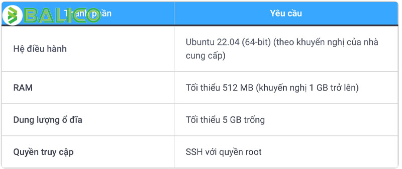 aaPanel là gì? Hướng dẫn cài đặt và sử dụng chi tiết 2026