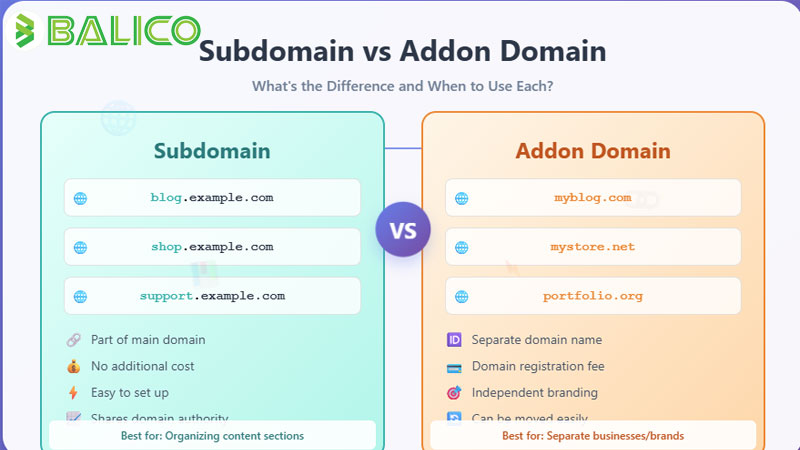 Addon Domain là gì? Phân biệt Parked Domain, Addon Domain và Sub Domain Addon Domain là gì? Phân biệt Parked Domain, Addon Domain và Sub Domain