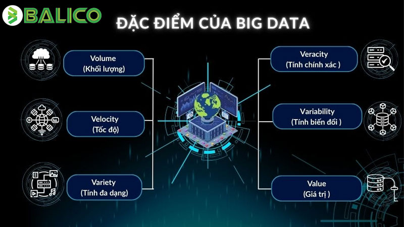 Big Data là gì? Vai trò và Ứng dụng của dữ liệu lớn
