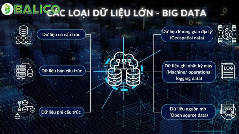 Big Data là gì? Vai trò và Ứng dụng của dữ liệu lớn