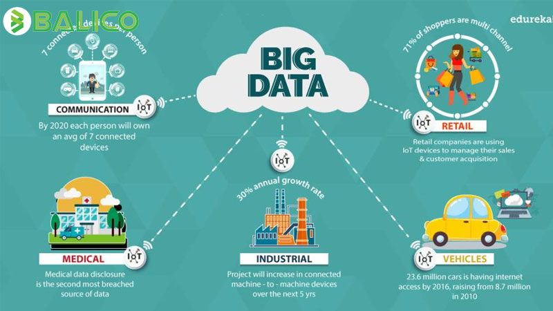 Big Data là gì? Vai trò và Ứng dụng của dữ liệu lớn