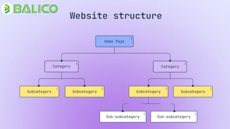Tổng hợp source code website bán hàng free 2026