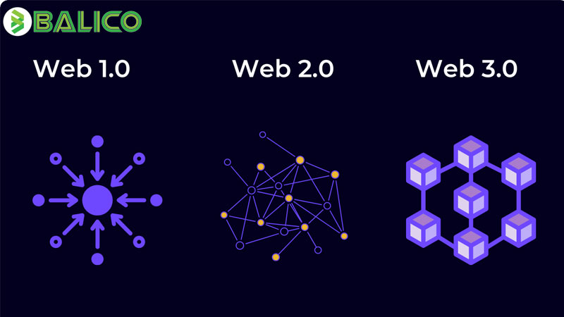 Web3 là gì? o sánh các thế hệ web 1.0, 2.0 và 3.0