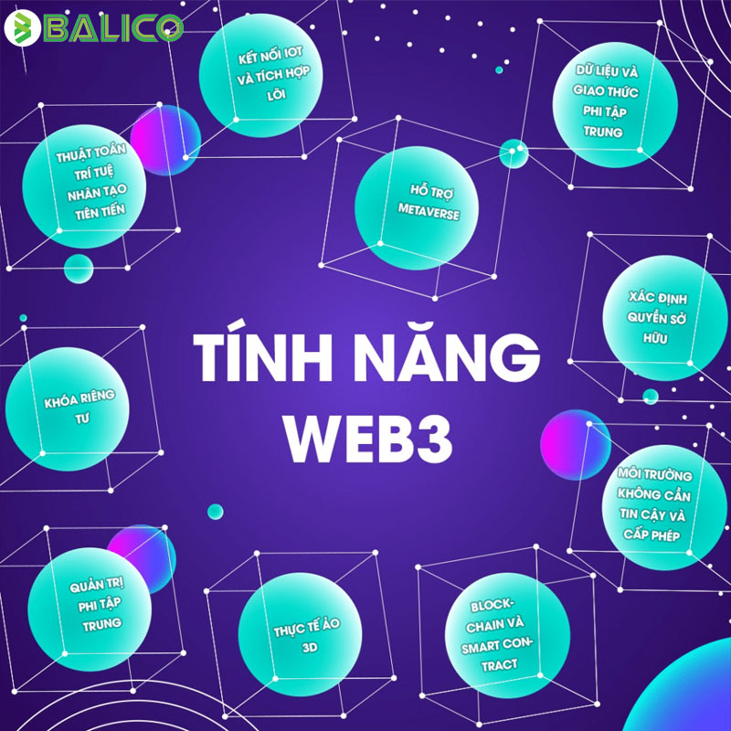 Web3 là gì? o sánh các thế hệ web 1.0, 2.0 và 3.0