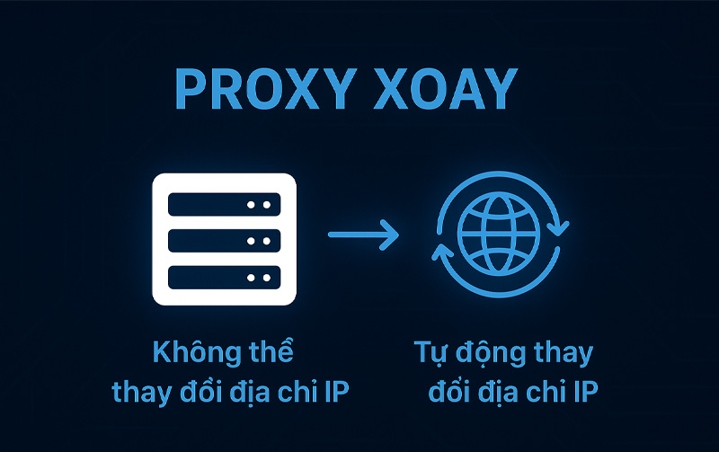 Proxy xoay và VPS